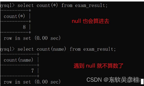 mysql 语句 参数 mysql数据语句_学习_20