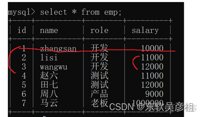 mysql 语句 参数 mysql数据语句_mysql 语句 参数_29