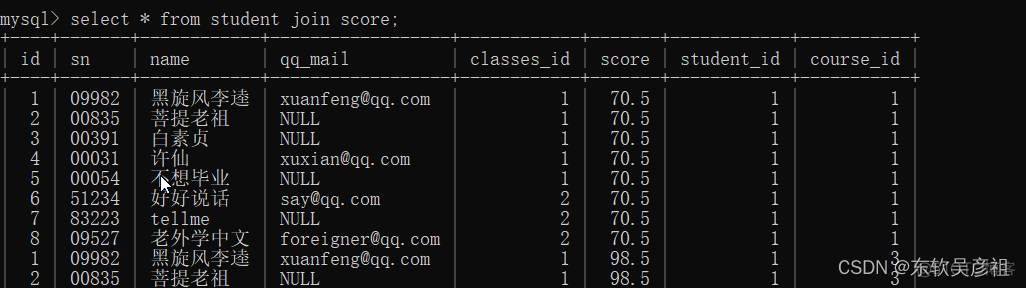 mysql 语句 参数 mysql数据语句_mysql 语句 参数_53