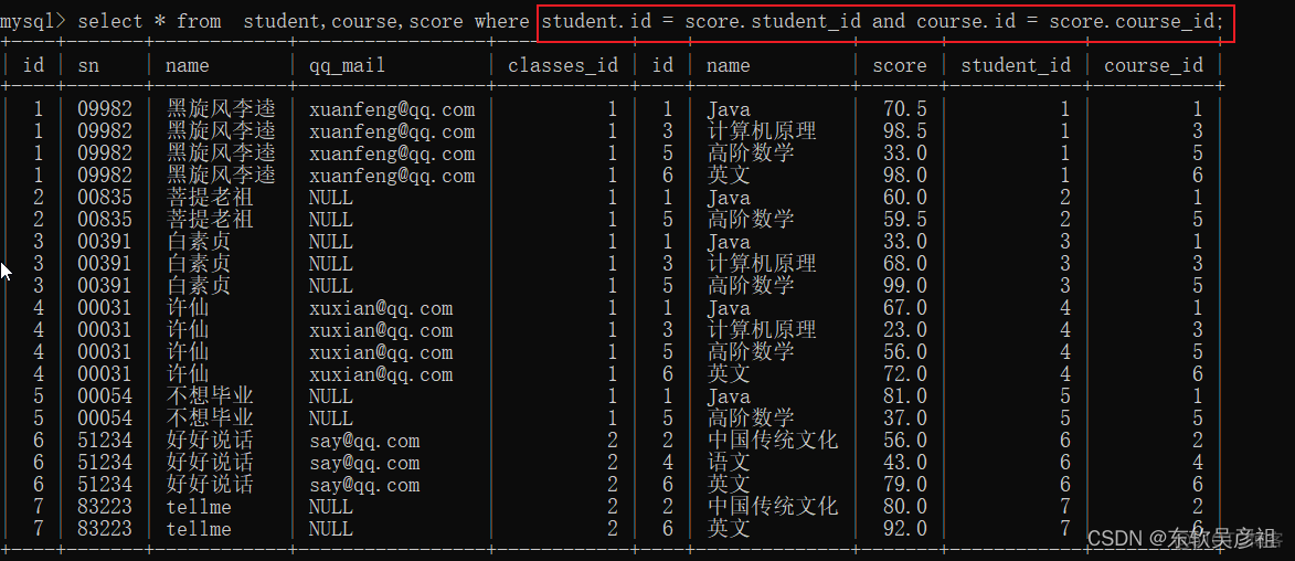 mysql 语句 参数 mysql数据语句_数据库_64