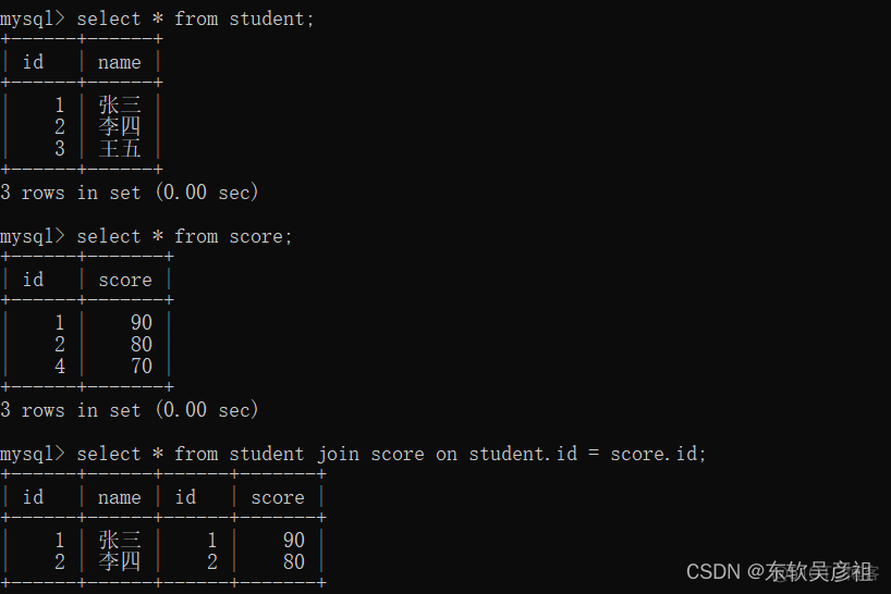 mysql 语句 参数 mysql数据语句_数据_70