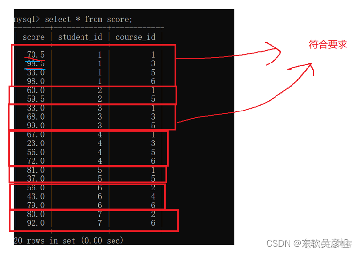 mysql 语句 参数 mysql数据语句_学习_78