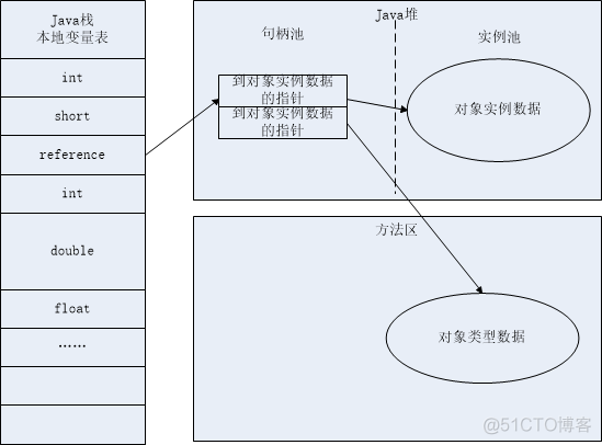 java中申请内存空间 java内存空间划分_java_02