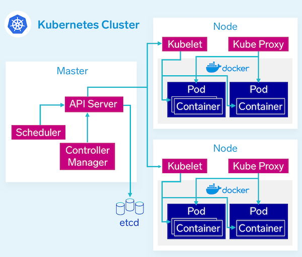 java拦截器都有哪些 java拦截器拦截html页面_Docker_11