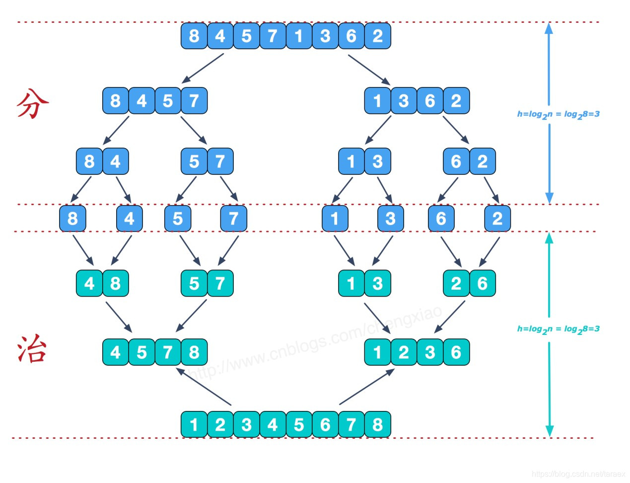 java 数组能转成jsonarray吗 java中数组转string_数组