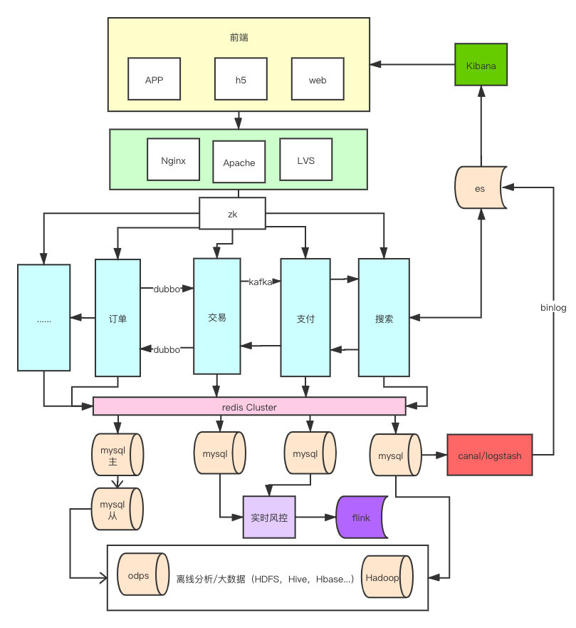 java 更新数据慢怎么办 java更新不了怎么办,java 更新数据慢怎么办 java更新不了怎么办_数据_02,第2张