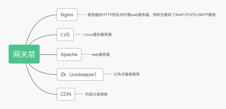 java 更新数据慢怎么办 java更新不了怎么办,java 更新数据慢怎么办 java更新不了怎么办_java 更新数据慢怎么办_05,第5张