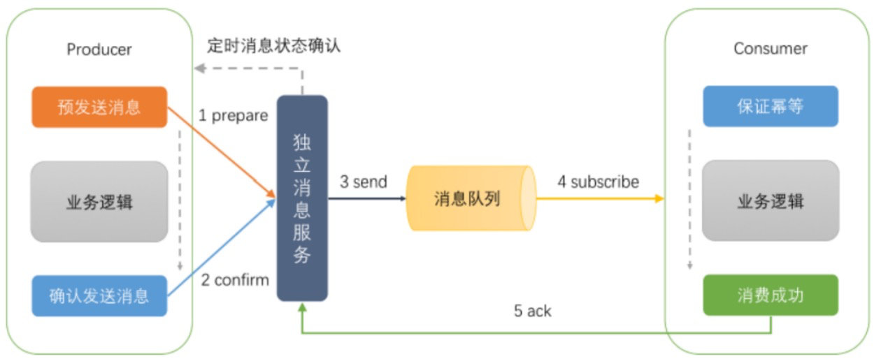 java 更新数据慢怎么办 java更新不了怎么办,java 更新数据慢怎么办 java更新不了怎么办_面试_06,第6张