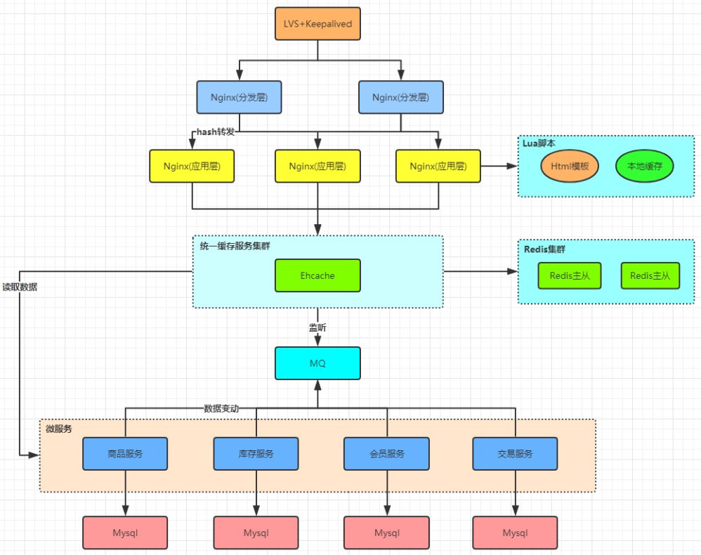 java 更新数据慢怎么办 java更新不了怎么办,java 更新数据慢怎么办 java更新不了怎么办_数据_11,第11张