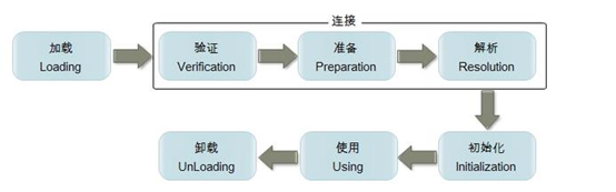 java classLoader 什么时候会调用 java中classloader使用_类加载