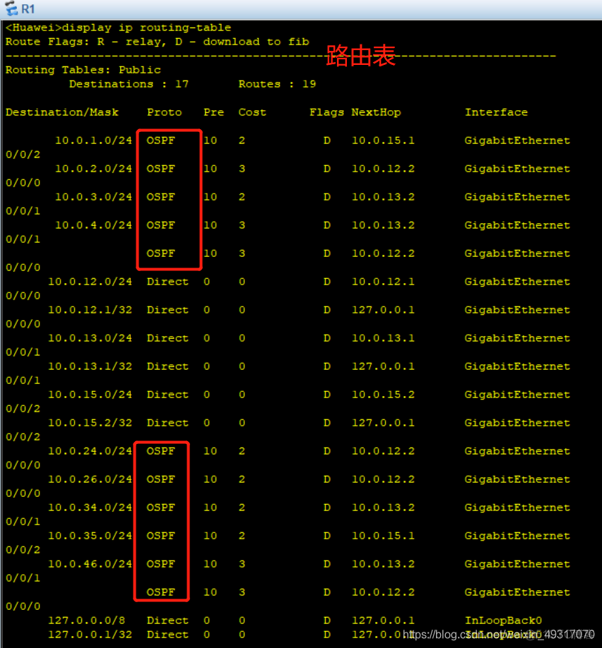 ensp的gre是什么 ensp area_网络