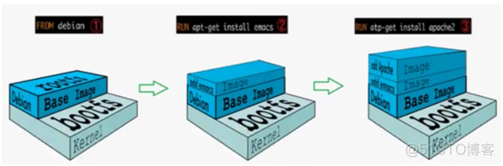 docker 教程学习 docker入门实战_nginx_08