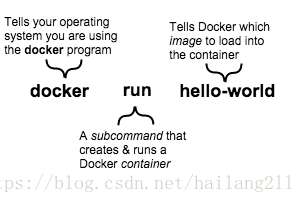 docker 仓库 env_file docker 仓库管理软件_Core_03