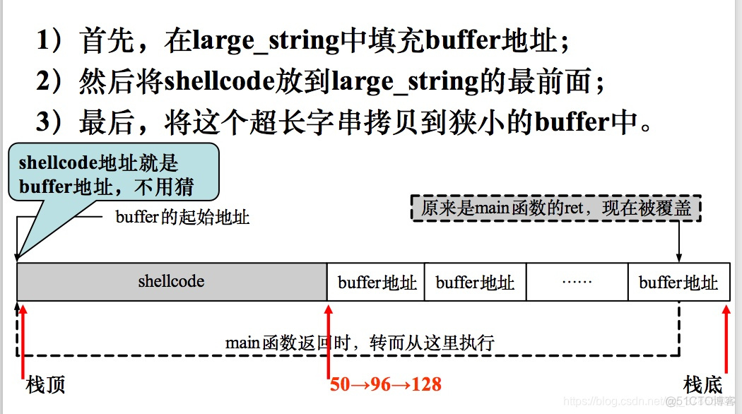 axios判断有无网络 测试有无网络方法_axios判断有无网络_15