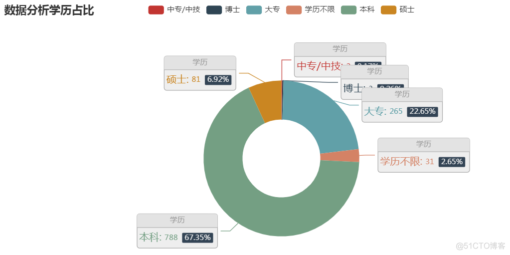 Python 數據分析與數據化運營 python跟数据分析_Python 數據分析與數據化運營_02