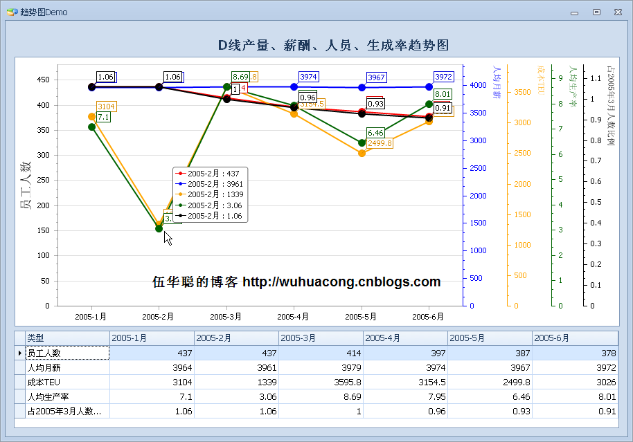 DevExpress GridControl 分页显示 devexpress界面效果_控件_25