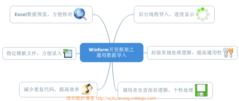 DevExpress GridControl 分页显示 devexpress界面效果_控件_38