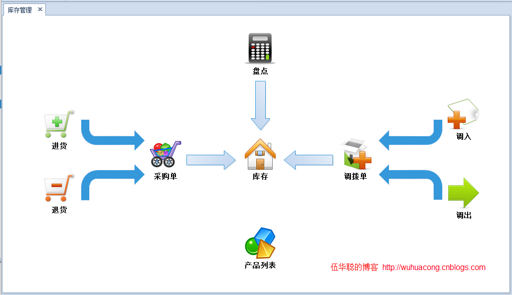 DevExpress GridControl 分页显示 devexpress界面效果_开发框架_64