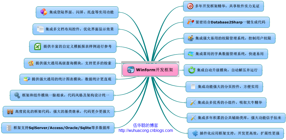 DevExpress GridControl 分页显示 devexpress界面效果_数据_68