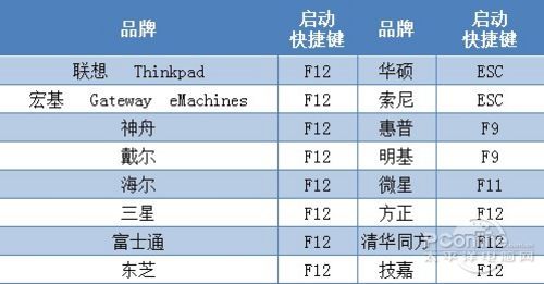 华硕笔记本安装win7后BIOS设置 华硕装win7bios要怎么设置_win7_02