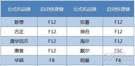 华硕笔记本安装win7后BIOS设置 华硕装win7bios要怎么设置_软件_03