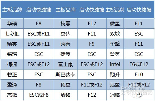 华硕笔记本安装win7后BIOS设置 华硕装win7bios要怎么设置_windows 7_04