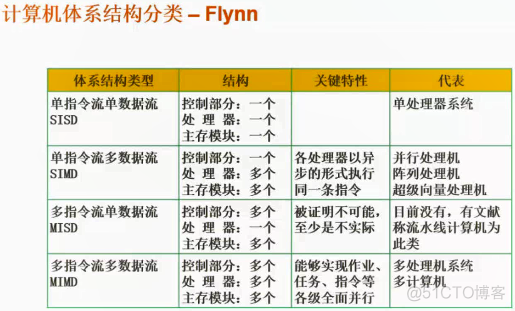 查看系统什么架构 电脑系统架构怎么看_死锁_03