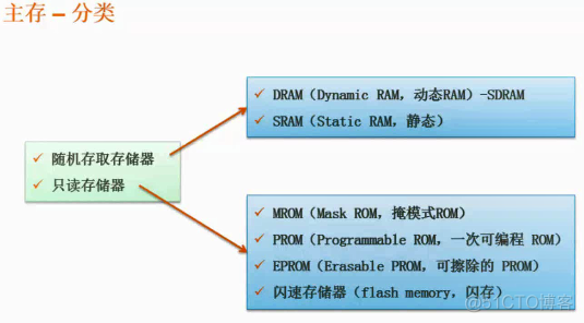 查看系统什么架构 电脑系统架构怎么看_编址_10