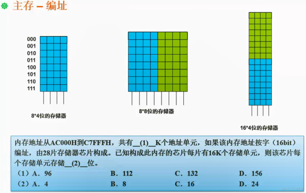 查看系统什么架构 电脑系统架构怎么看_编址_11