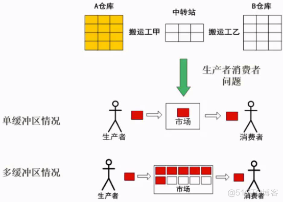 查看系统什么架构 电脑系统架构怎么看_时钟周期_23