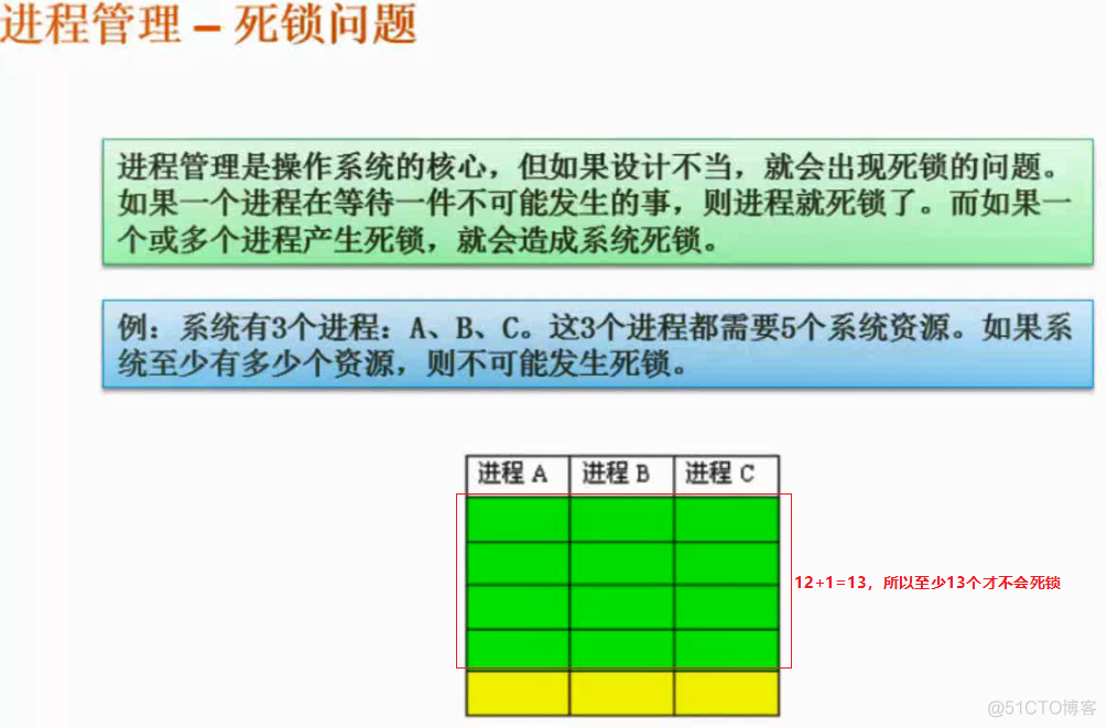 查看系统什么架构 电脑系统架构怎么看_编址_30