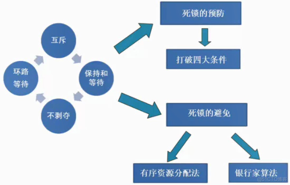 查看系统什么架构 电脑系统架构怎么看_死锁_31