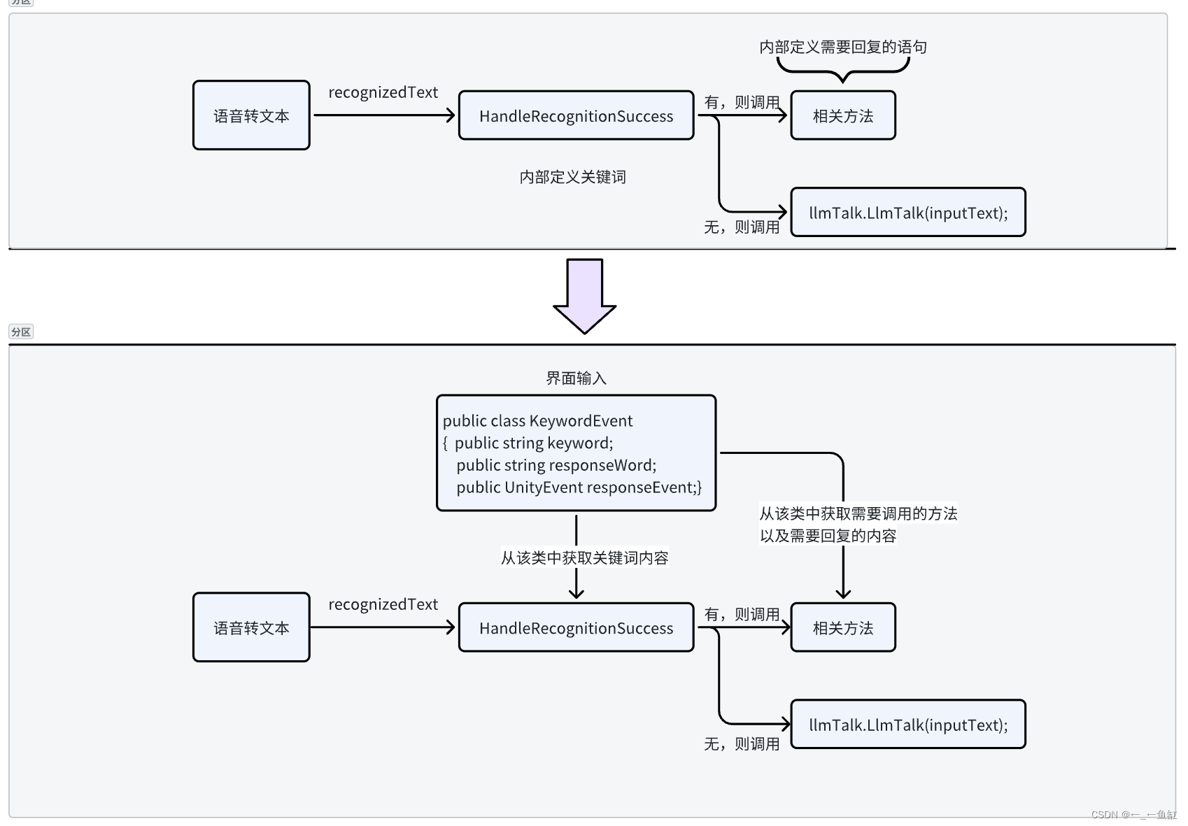 unity接入Ai对话 unity语音交互方向_语音识别_06