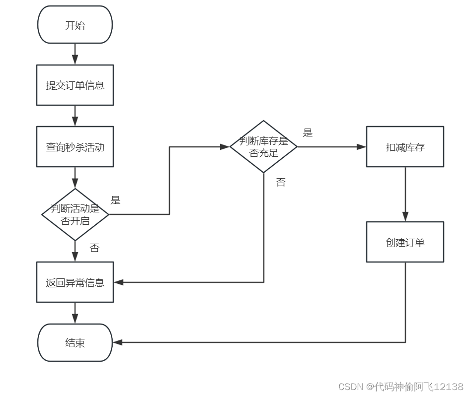 redis 级联锁 redis锁实现_缓存_02