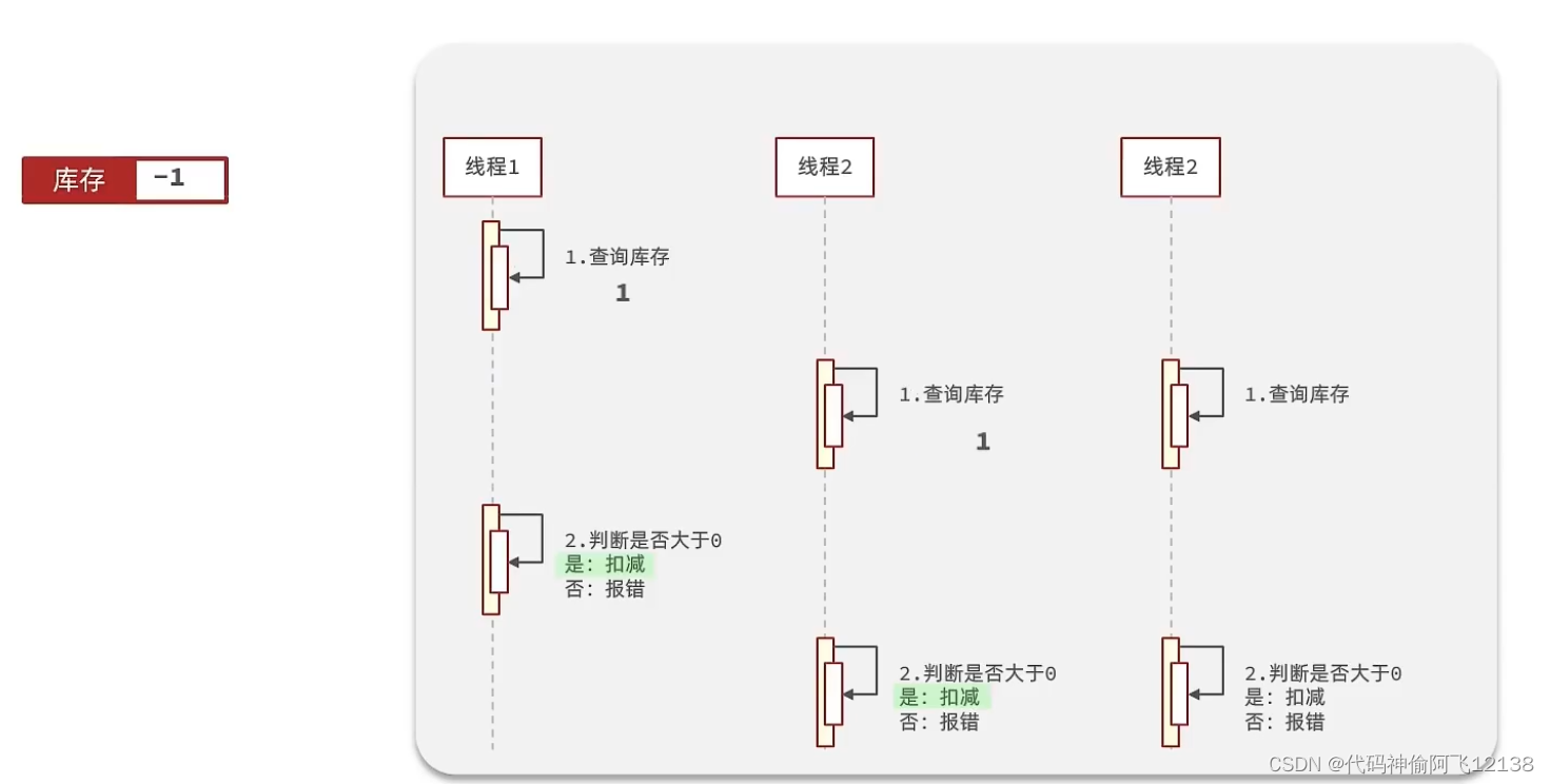 redis 级联锁 redis锁实现_java_03