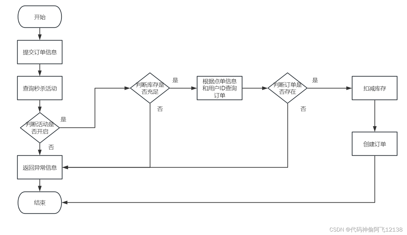 redis 级联锁 redis锁实现_数据库_04