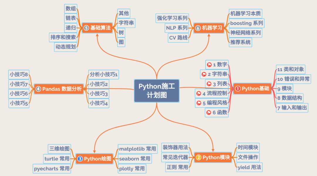 python 添加包查找路径 python包的路径_mysql5.7驱动jar包