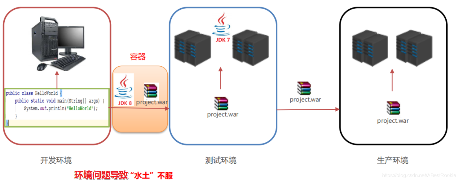 linux docker exec后返回 linux中docker_docker