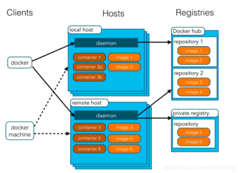 linux docker exec后返回 linux中docker_centos_02