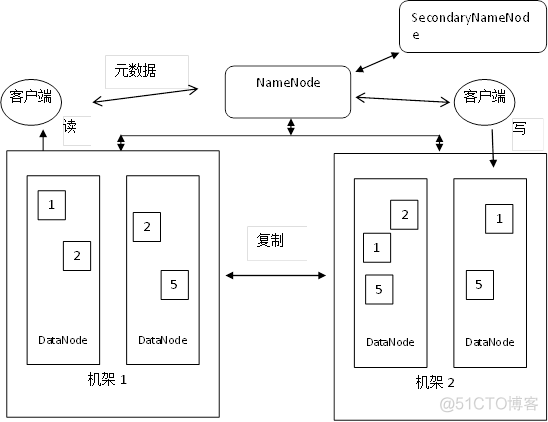 libhdfs判断文件是否存在 检查hdfs文件是否存在_HDFS