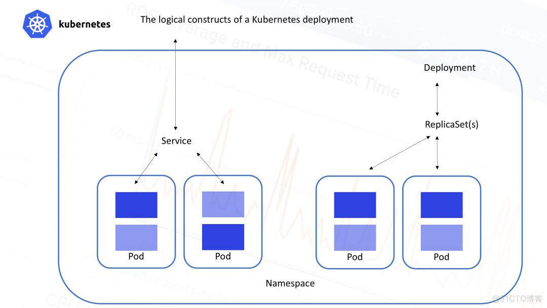 k8s 监控每个pod的流入流出 k8s监控工具_k8s 监控每个pod的流入流出_02