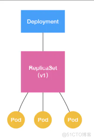 k8s configmap 迁移 k8s 切换namespace_k8s configmap 迁移