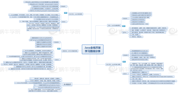 java工作环境需要安装哪些软件 java需要的软件_java工作环境需要安装哪些软件