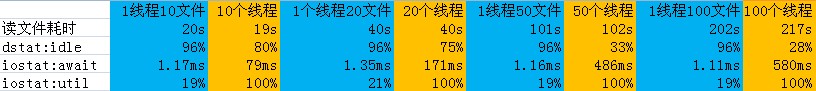 ios最多调度几个线程 io可以多线程吗_上下文切换