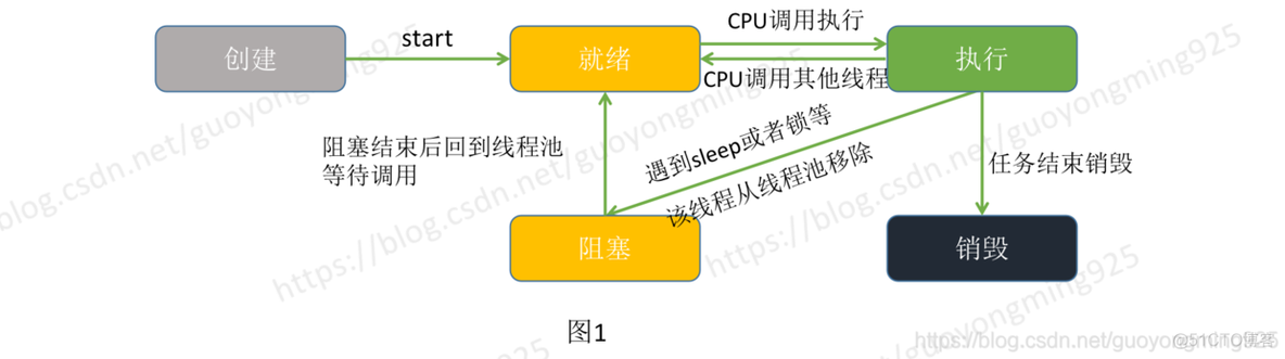 ios 异步多线程开发 ios多线程原理_多线程