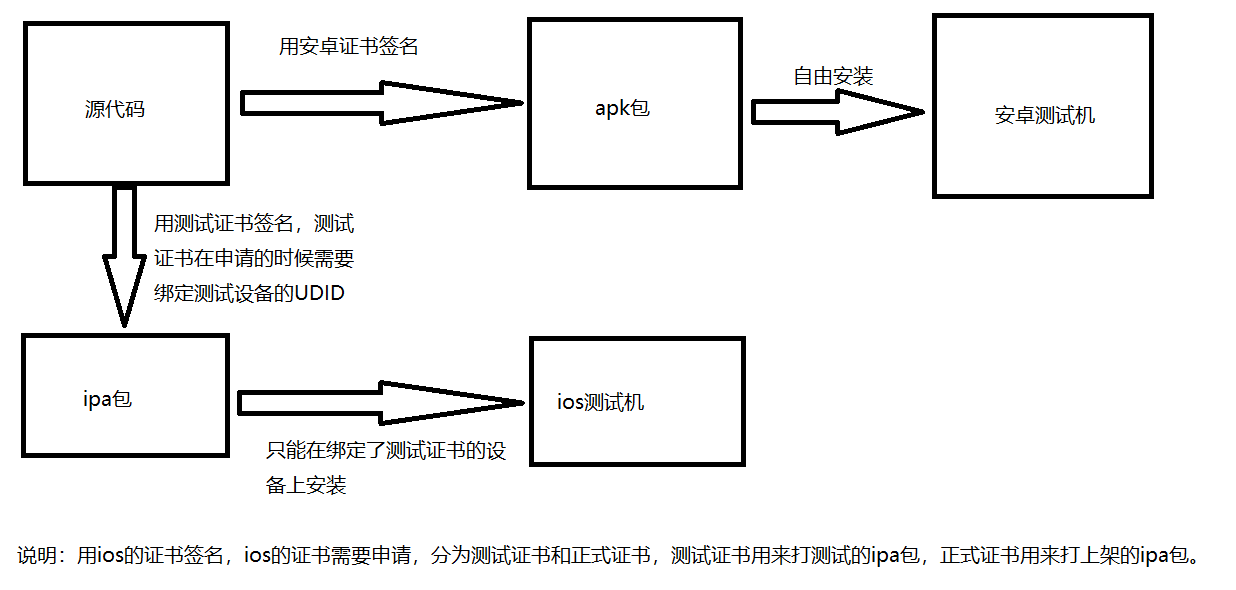 iOS开发检测网络属于哪个国家 开发者测试app,iOS开发检测网络属于哪个国家 开发者测试app_iOS开发检测网络属于哪个国家,第1张