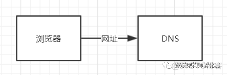 iOS get 请求 400 get请求报500_iOS get 请求 400