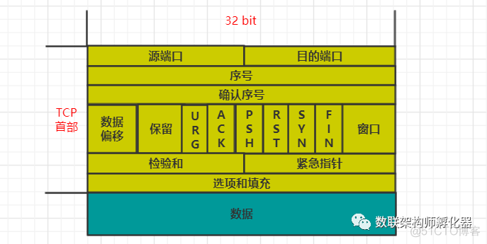 iOS get 请求 400 get请求报500_get请求报500_05