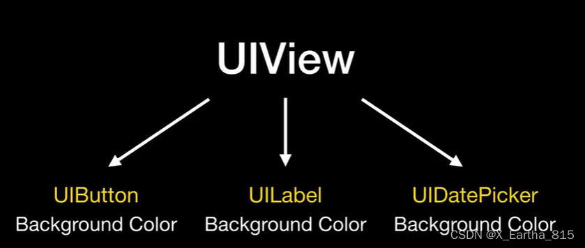 UISegmentedControl 用法 Swift swiftui section_swiftui_18