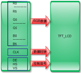 Android ttl指令转化 安卓ttl接口_数据